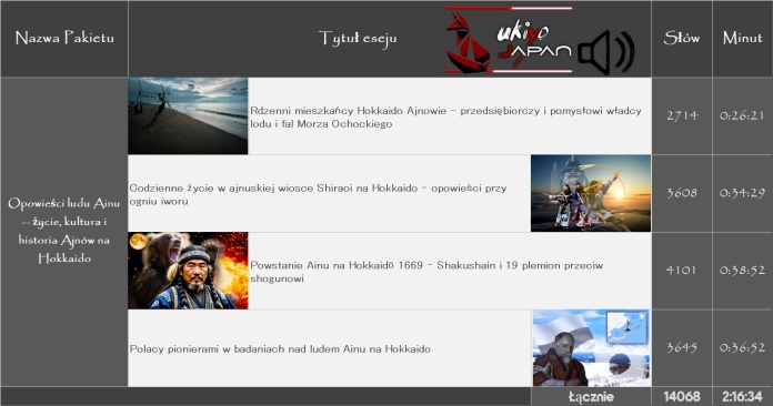 Audio Eseje od ukiyo-japan.pl : Paczka #1: Ainu